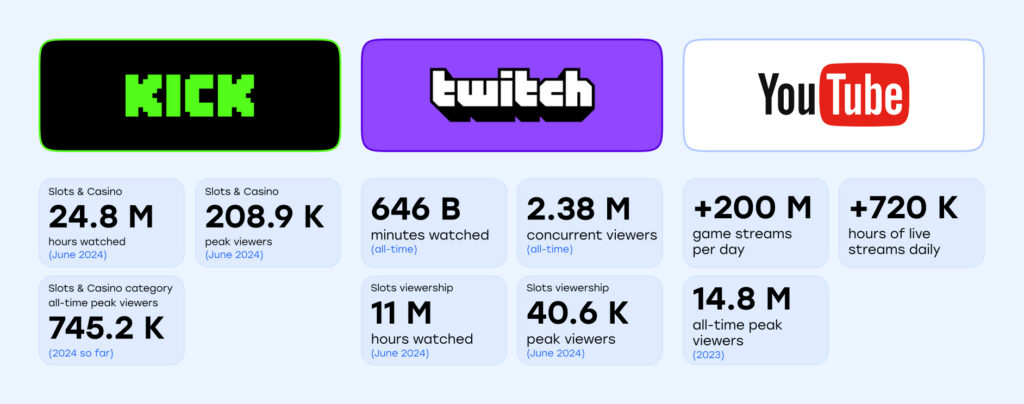 Casino Streams: The Power of Influence #4